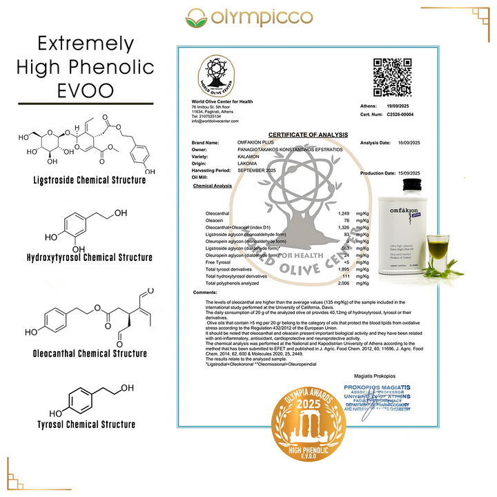 Omfakion Plus EVOO certificate of analysis with chemical structures and branding.