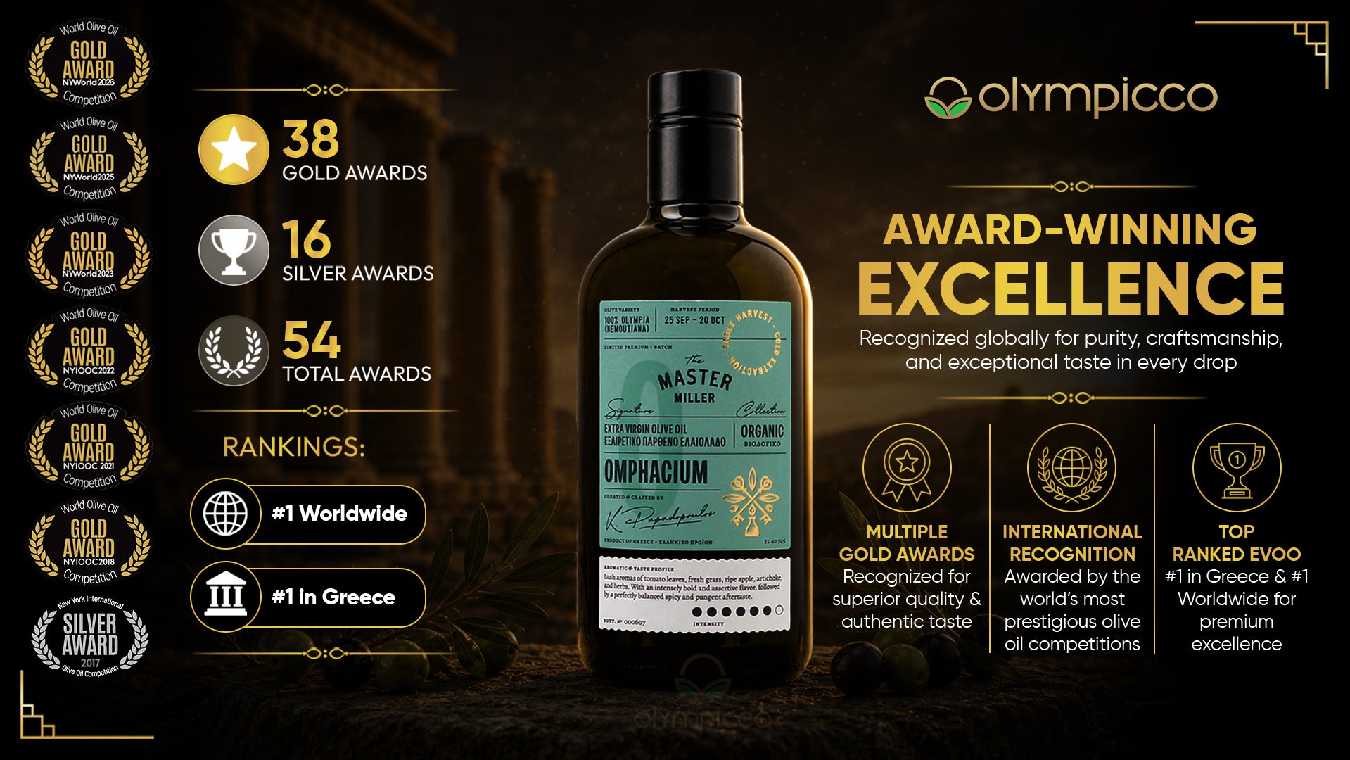 The Master Miller Omphacium Organic Early Harvest EVOO - High-Phenolic, Award-Winning - OLYMPICCO.COM